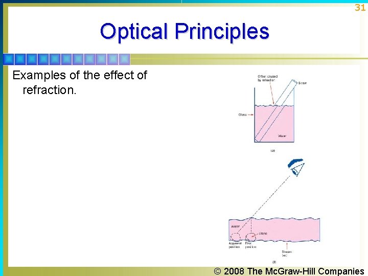31 Optical Principles Examples of the effect of refraction. © 2008 The Mc. Graw-Hill