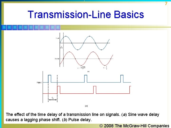 7 Transmission-Line Basics The effect of the time delay of a transmission line on