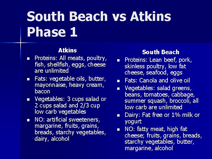 South Beach vs Atkins Phase 1 n n Atkins Proteins: All meats, poultry, fish,