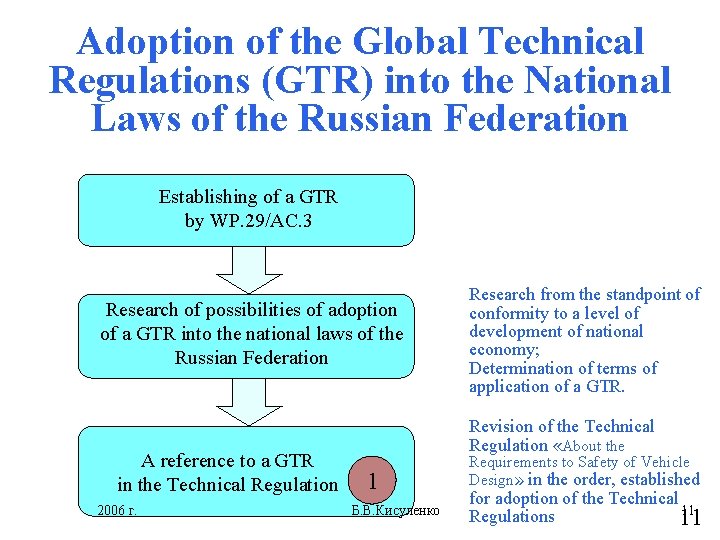 Adoption of the Global Technical Regulations (GTR) into the National Laws of the Russian