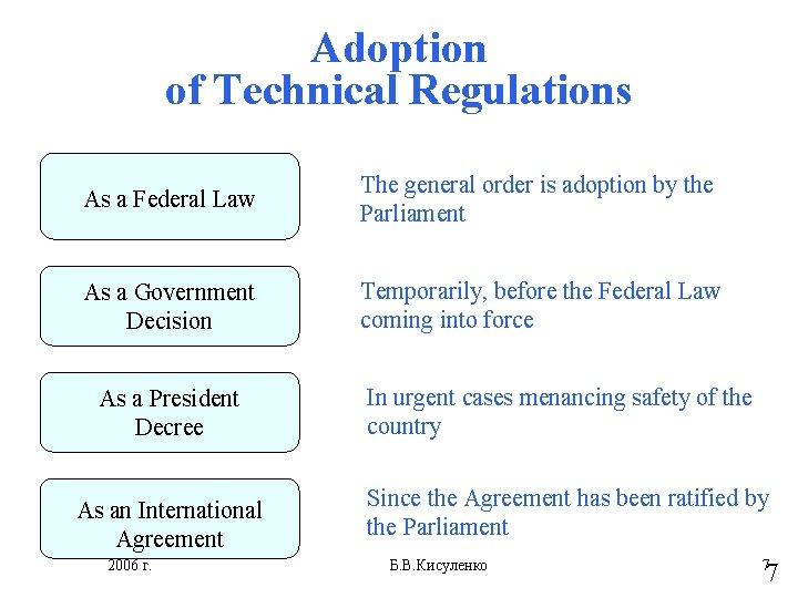 Adoption of Technical Regulations As a Federal Law The general order is adoption by