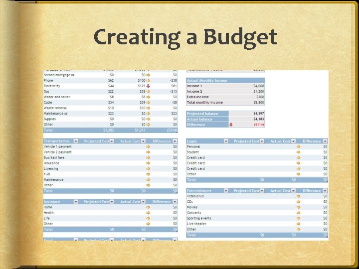 Creating a Budget 