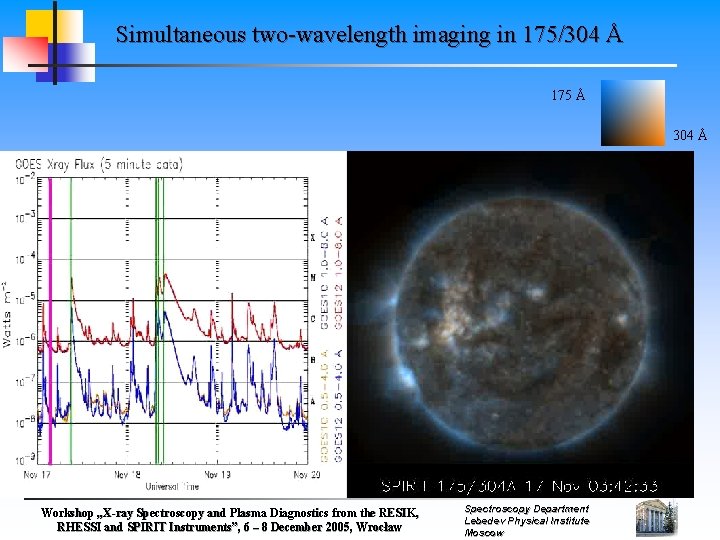 Multiwavelength Studies Of Solar Corona With The Spirit
