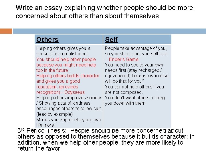 Write an essay explaining whether people should be more concerned about others than about