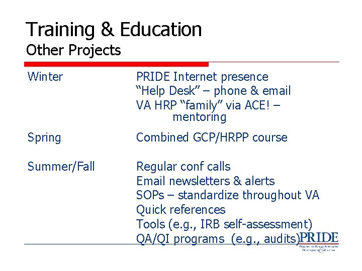 Training & Education Other Projects Winter PRIDE Internet presence “Help Desk” – phone &