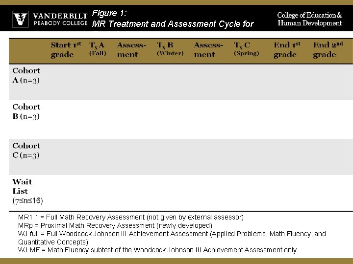 Figure 1: MR Treatment and Assessment Cycle for Each School MR 1. 1 =