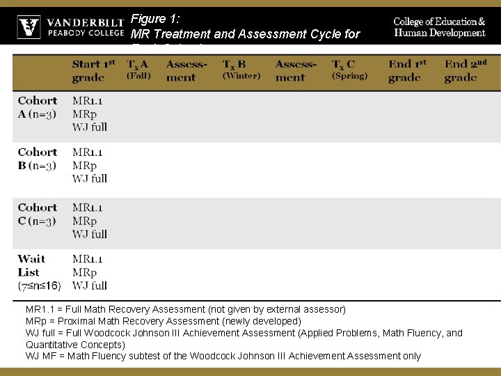 Figure 1: MR Treatment and Assessment Cycle for Each School MR 1. 1 =