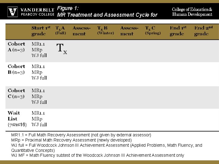 Figure 1: MR Treatment and Assessment Cycle for Each School MR 1. 1 =