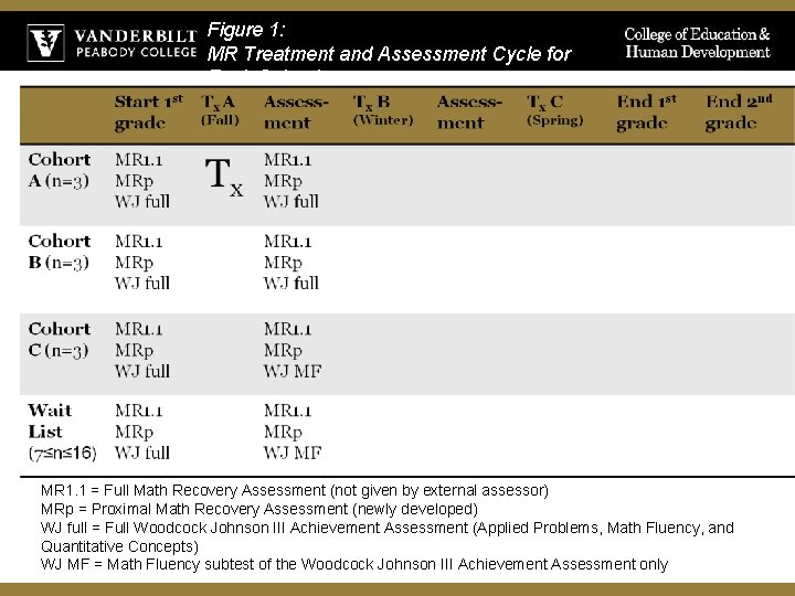 Figure 1: MR Treatment and Assessment Cycle for Each School MR 1. 1 =