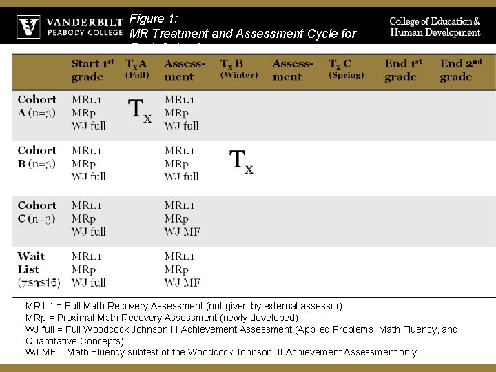 Figure 1: MR Treatment and Assessment Cycle for Each School MR 1. 1 =