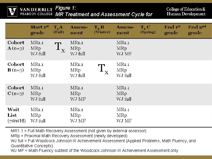 Figure 1: MR Treatment and Assessment Cycle for Each School MR 1. 1 =