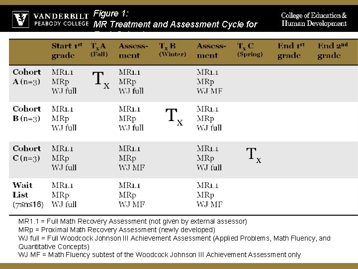 Figure 1: MR Treatment and Assessment Cycle for Each School MR 1. 1 =