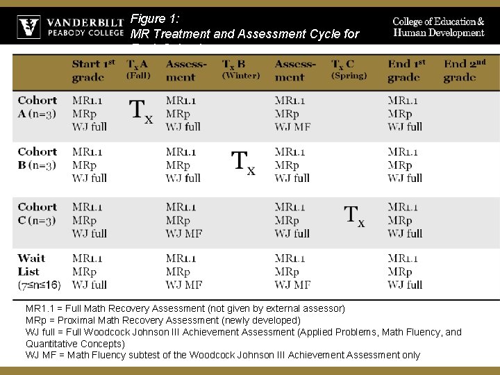 Figure 1: MR Treatment and Assessment Cycle for Each School MR 1. 1 =