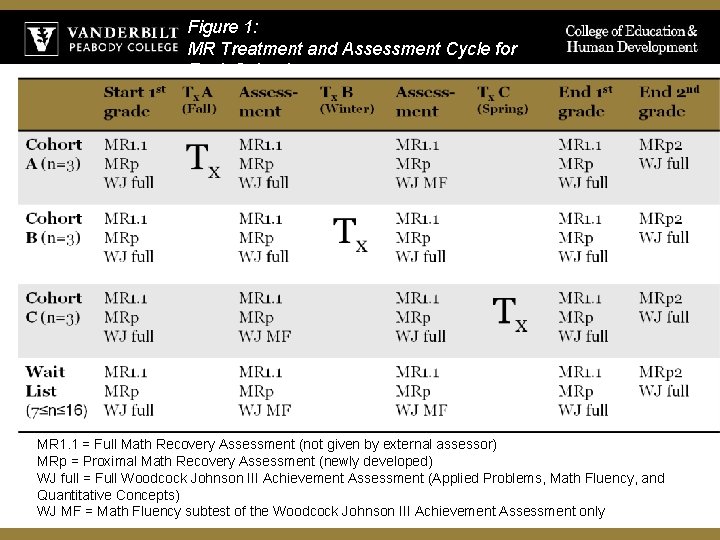 Figure 1: MR Treatment and Assessment Cycle for Each School MR 1. 1 =