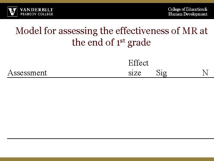Model for assessing the effectiveness of MR at the end of 1 st grade