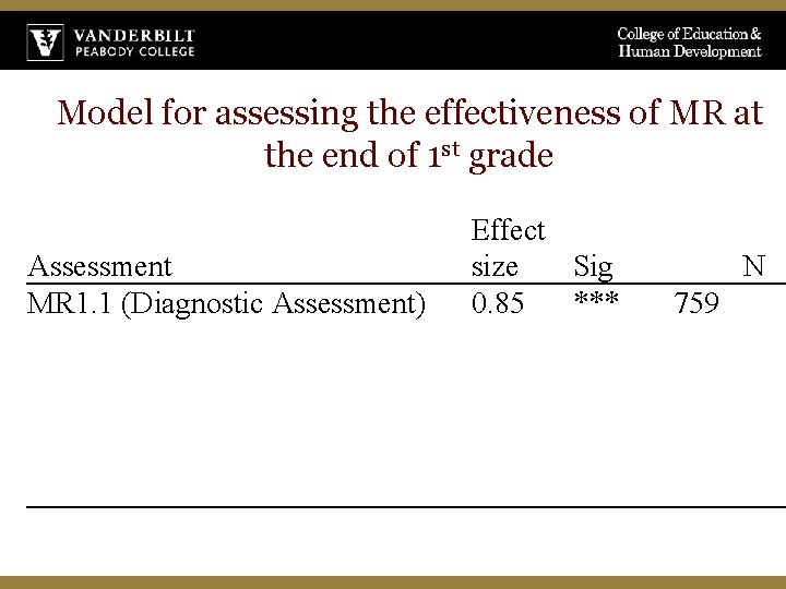 Model for assessing the effectiveness of MR at the end of 1 st grade