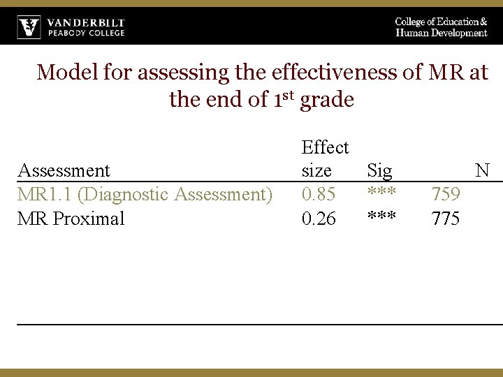 Model for assessing the effectiveness of MR at the end of 1 st grade