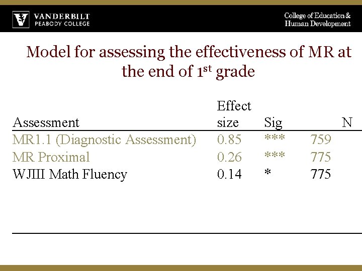 Model for assessing the effectiveness of MR at the end of 1 st grade