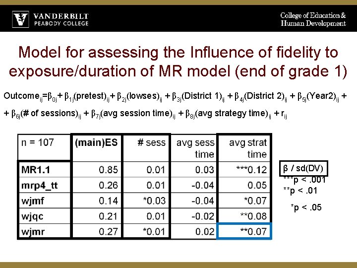 Model for assessing the Influence of fidelity to exposure/duration of MR model (end of