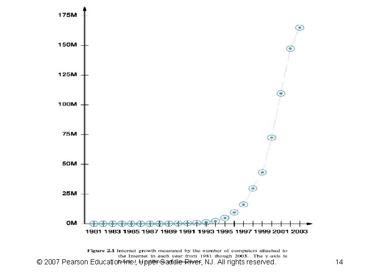 © 2007 Pearson Education Inc. , Upper Saddle River, NJ. All rights reserved. 14