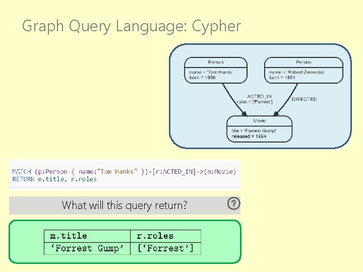 Graph Query Language: Cypher What will this query return? 