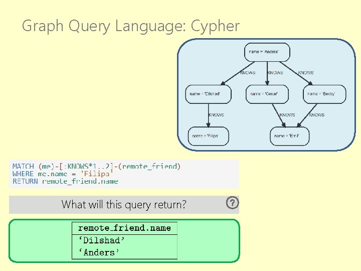 Graph Query Language: Cypher What will this query return? 