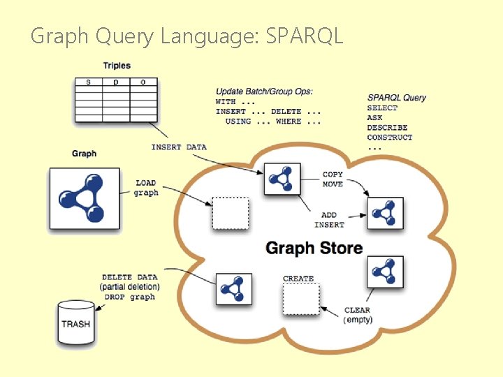 Graph Query Language: SPARQL 