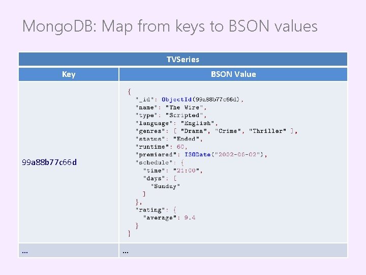 Mongo. DB: Map from keys to BSON values TVSeries Key BSON Value 99 a