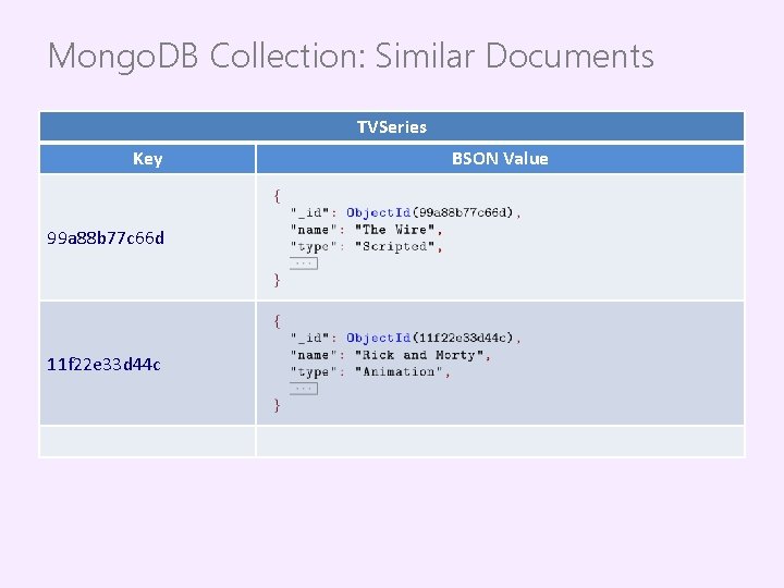 Mongo. DB Collection: Similar Documents TVSeries Key 99 a 88 b 77 c 66