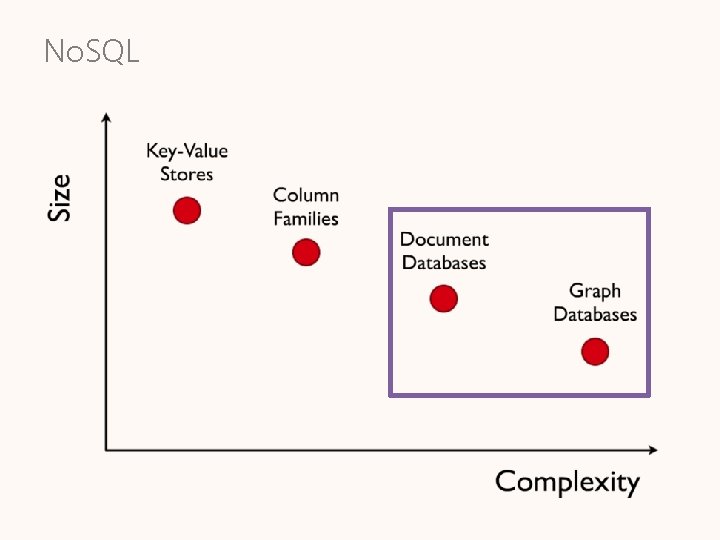 No. SQL 