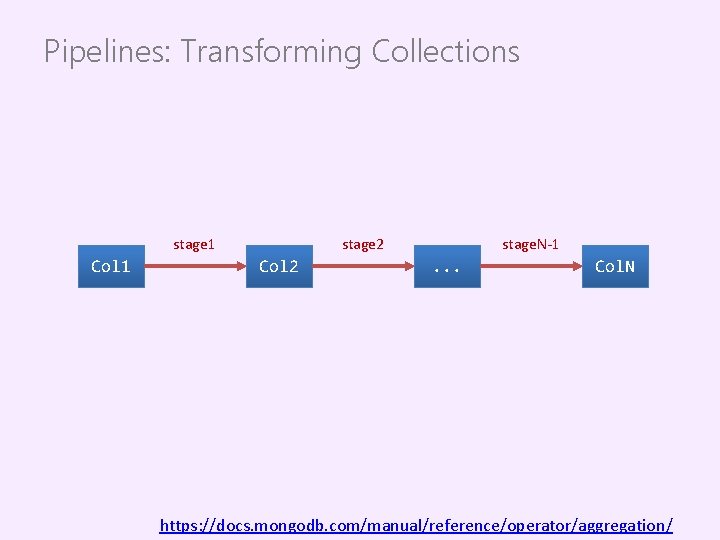 Pipelines: Transforming Collections stage 1 Col 1 stage 2 Col 2 stage. N-1 .