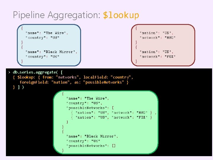 Pipeline Aggregation: $lookup > db. series. aggregate( [ { $lookup: { from: "networks", local.