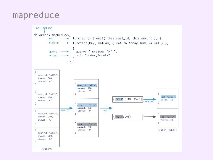 mapreduce 