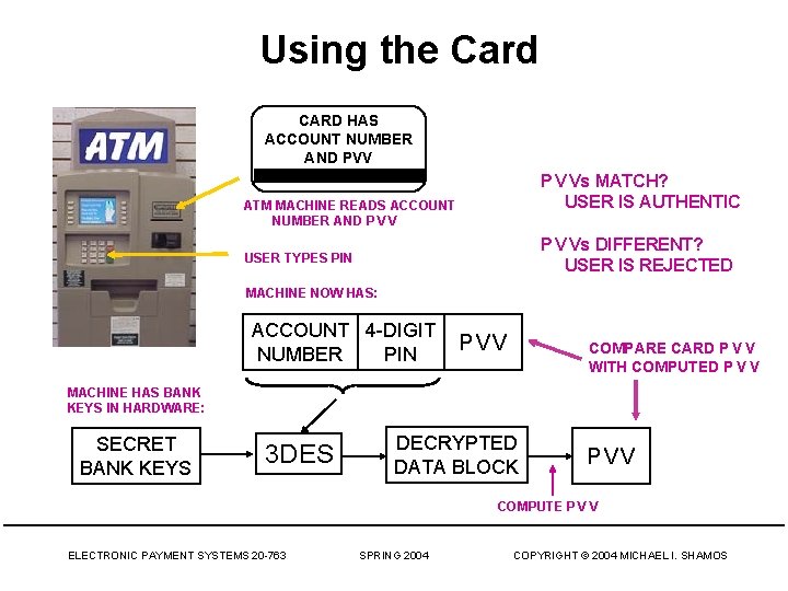 Using the Card CARD HAS ACCOUNT NUMBER AND PVV P V Vs MATCH? USER