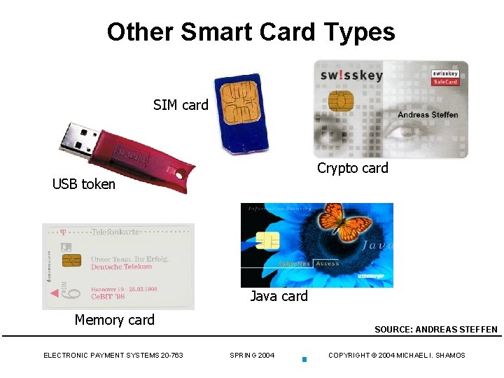 Other Smart Card Types SIM card Crypto card USB token Java card Memory card