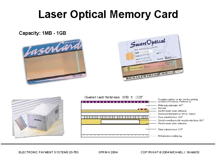Laser Optical Memory Card Capacity: 1 MB - 1 GB ELECTRONIC PAYMENT SYSTEMS 20