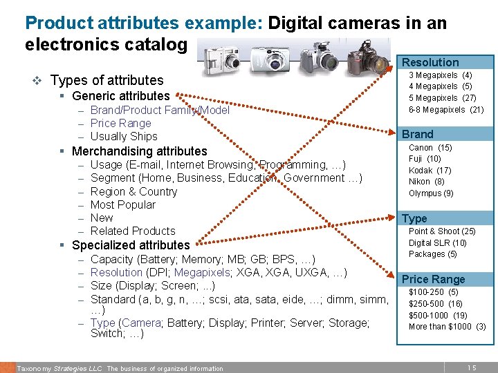 Product attributes example: Digital cameras in an electronics catalog Resolution v Types of attributes
