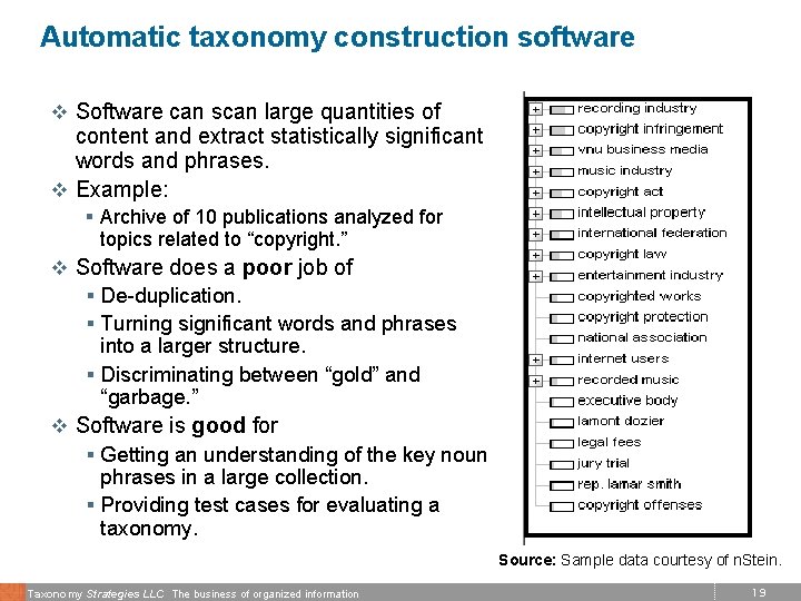 Automatic taxonomy construction software v Software can scan large quantities of content and extract