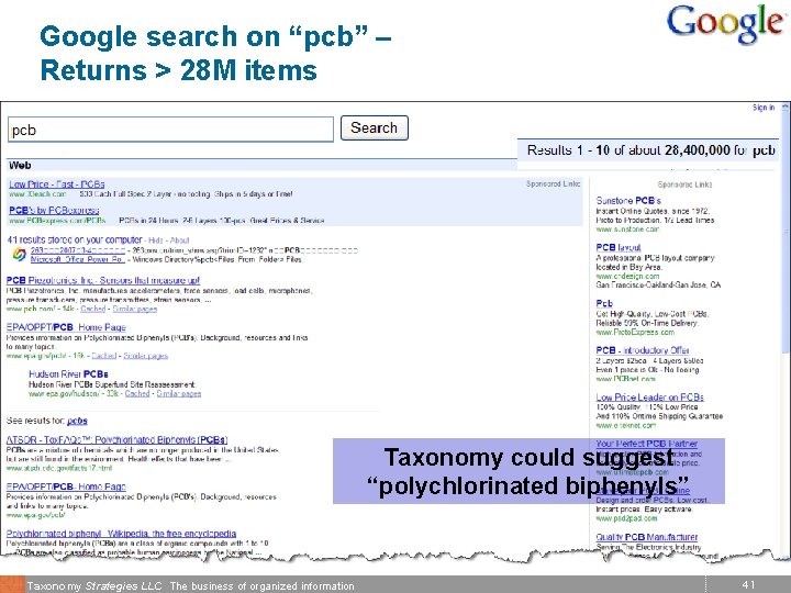 Google search on “pcb” – Returns > 28 M items Taxonomy could suggest “polychlorinated