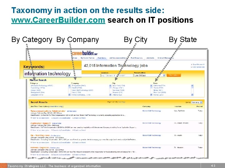Taxonomy in action on the results side: www. Career. Builder. com search on IT
