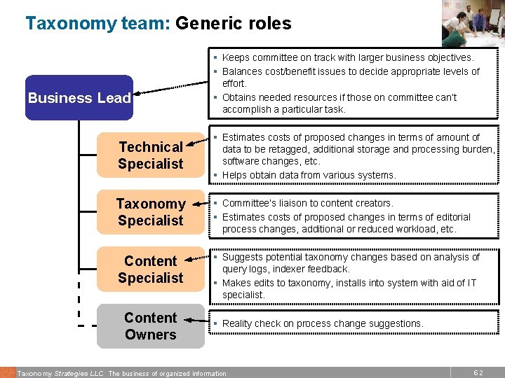 Taxonomy team: Generic roles § Keeps committee on track with larger business objectives. §