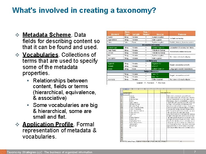 What's involved in creating a taxonomy? v Metadata Scheme. Data fields for describing content