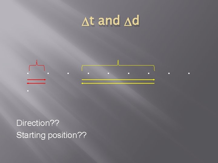 Dt and Dd . . Direction? ? Starting position? ? . . . 