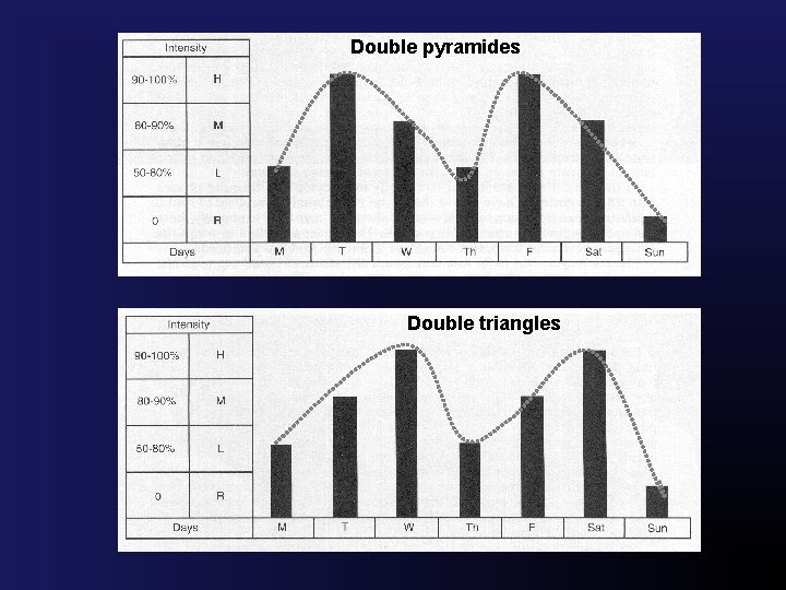 Double pyramides Double triangles 