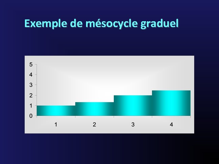 Exemple de mésocycle graduel 