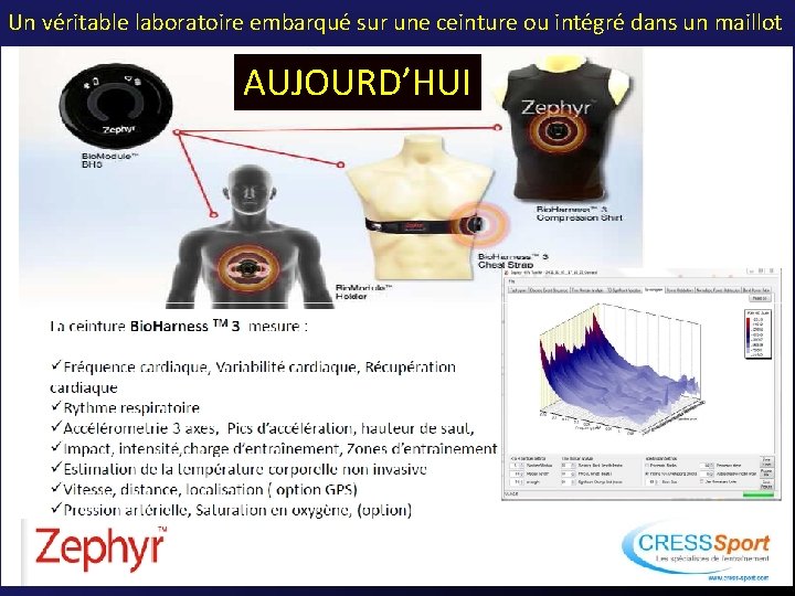 Un véritable laboratoire embarqué sur une ceinture ou intégré dans un maillot AUJOURD’HUI 