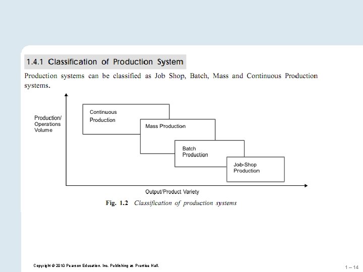 Copyright © 2010 Pearson Education, Inc. Publishing as Prentice Hall. 1 – 14 Copyright © 2010 Pearson Education, Inc. Publishing as Prentice Hall. 1 – 14