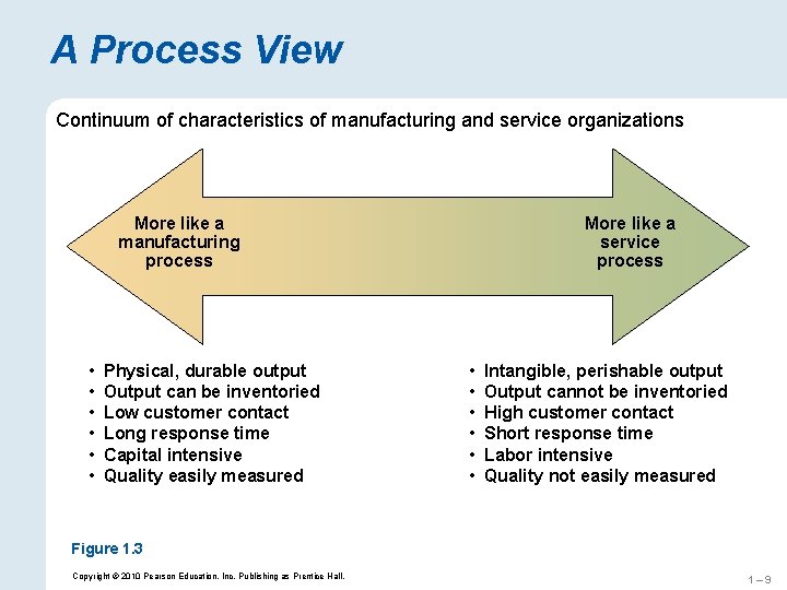 A Process View Continuum of characteristics of manufacturing and service organizations More like a A Process View Continuum of characteristics of manufacturing and service organizations More like a