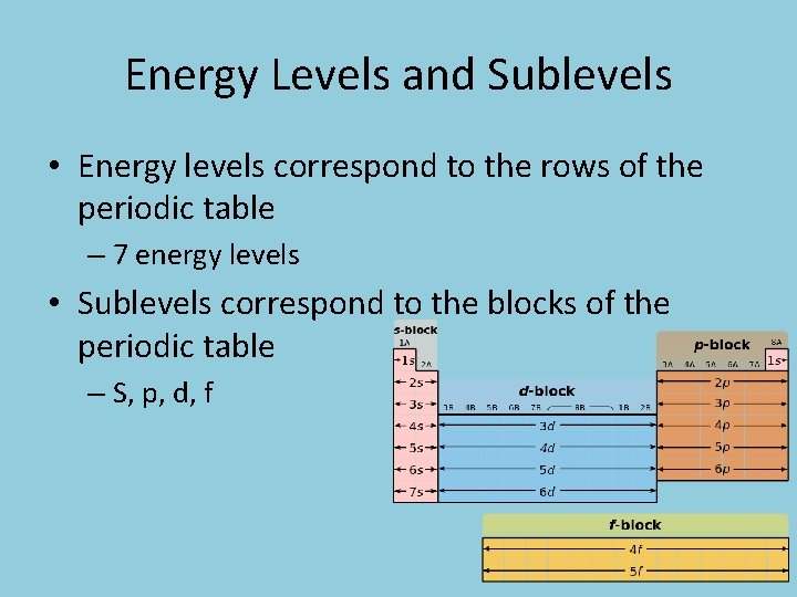 Energy Levels and Sublevels • Energy levels correspond to the rows of the periodic