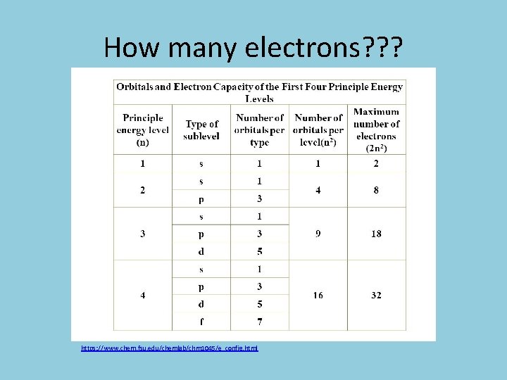 How many electrons? ? ? https: //www. chem. fsu. edu/chemlab/chm 1045/e_config. html 